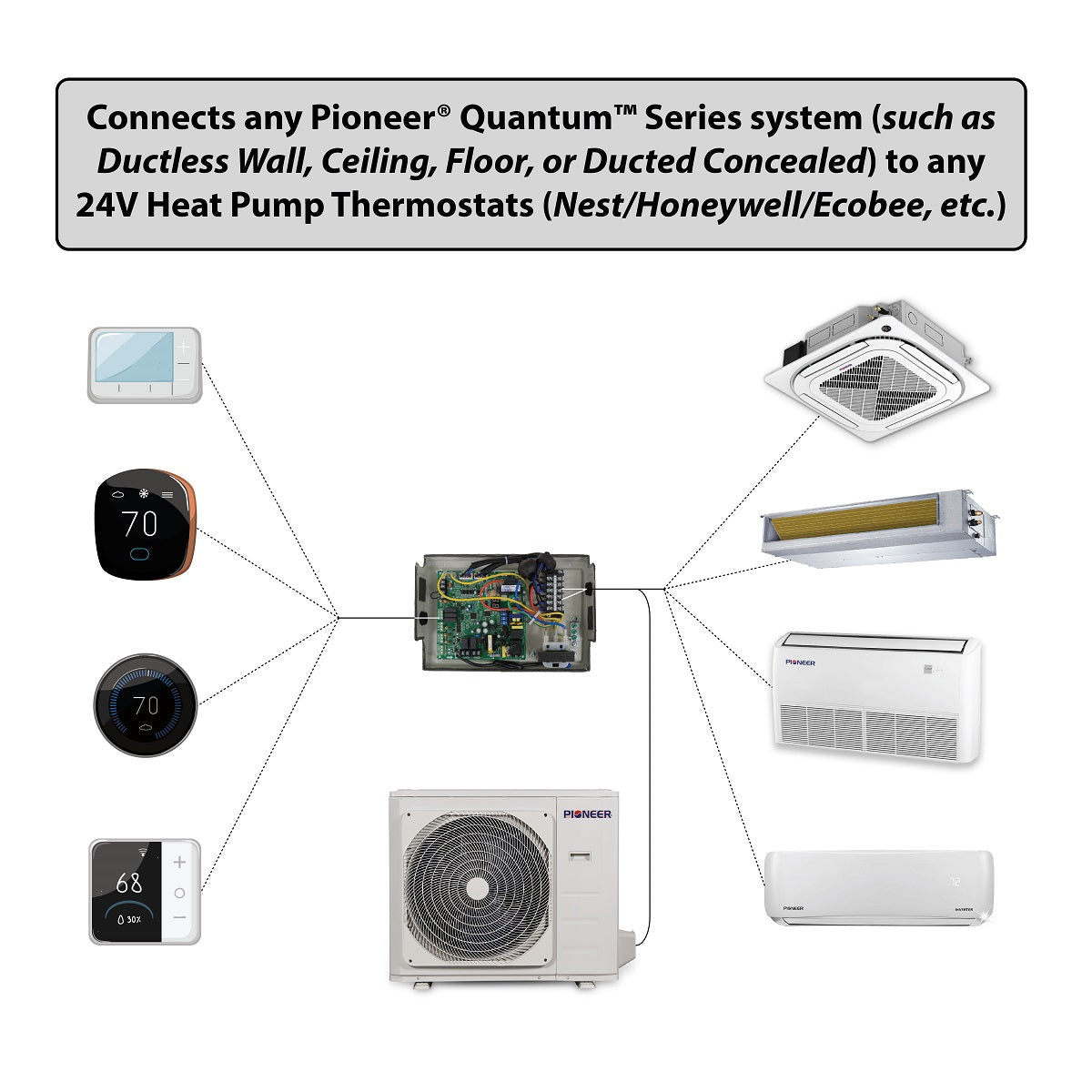 Pioneer Quantum 230V Mini Split 24V Interface Module Kit