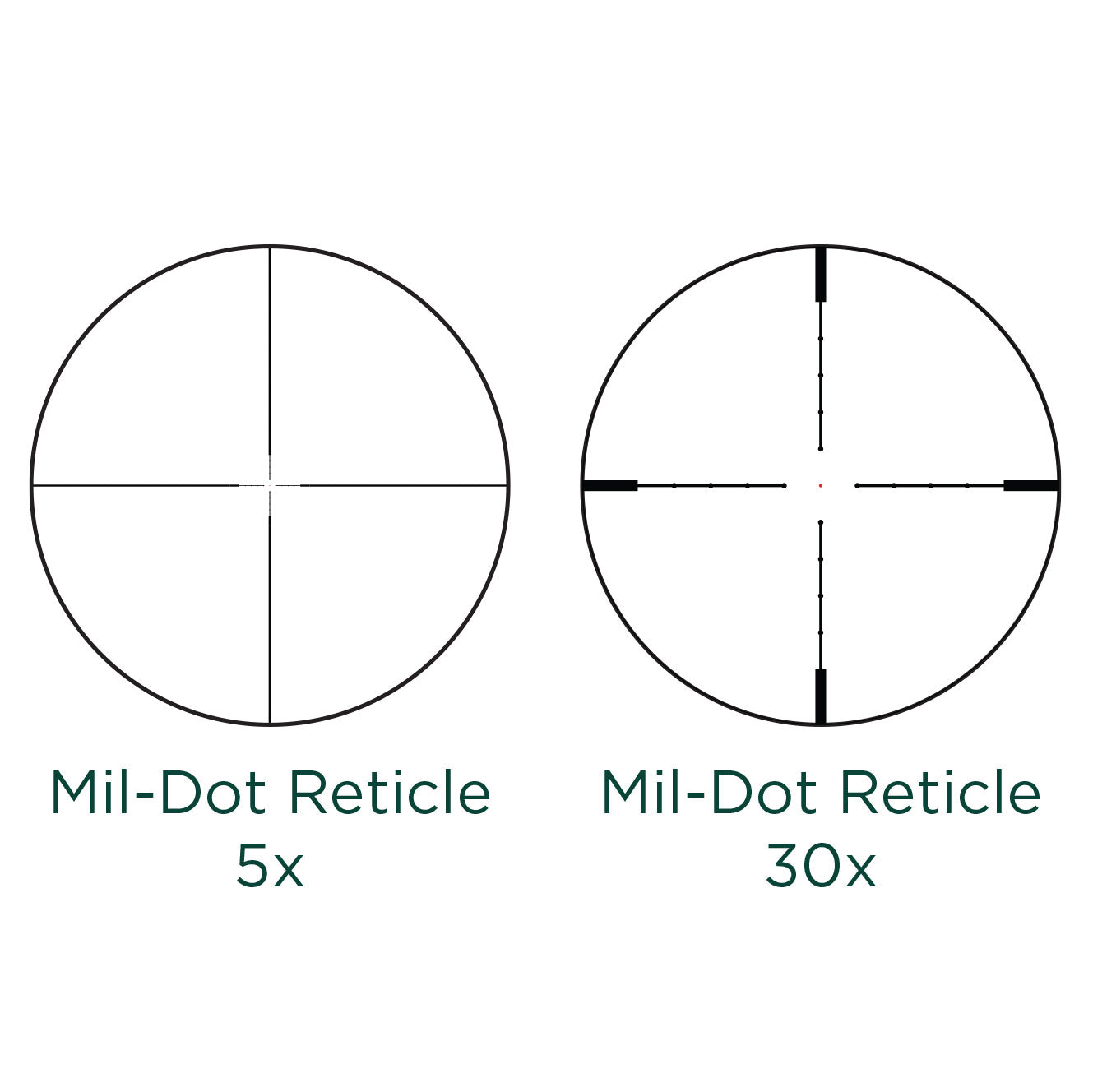XP 5-30x56 Mil-Dot Riflescope with SmartDot - Your Long-Range Shooting Partner