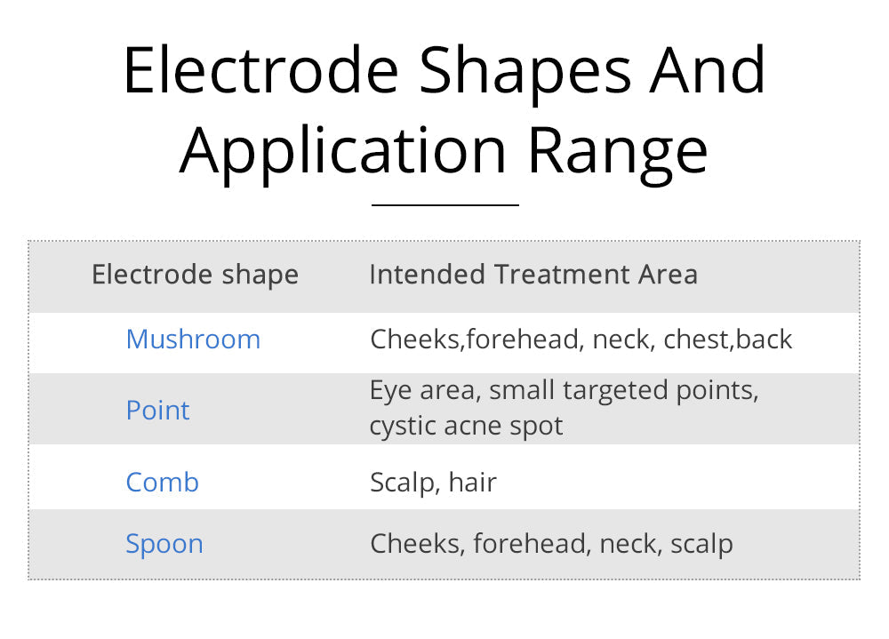 Revitalize Your Skin with Shape Tactics Violet 7-Electrode High Frequency Facial Device