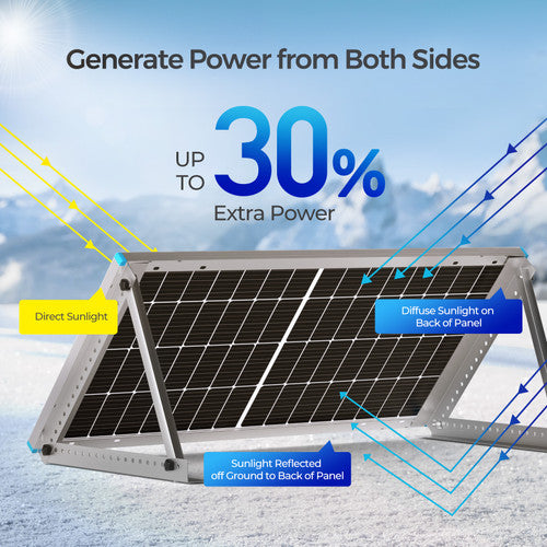 Renogy 220W12V，！