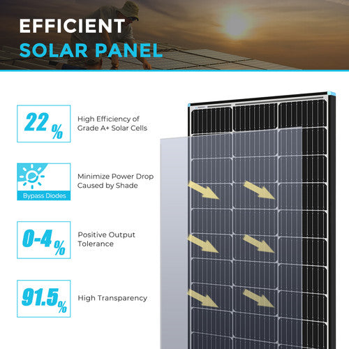 Renogy 100W High - Performance Rigid Solar Panel (NEW)