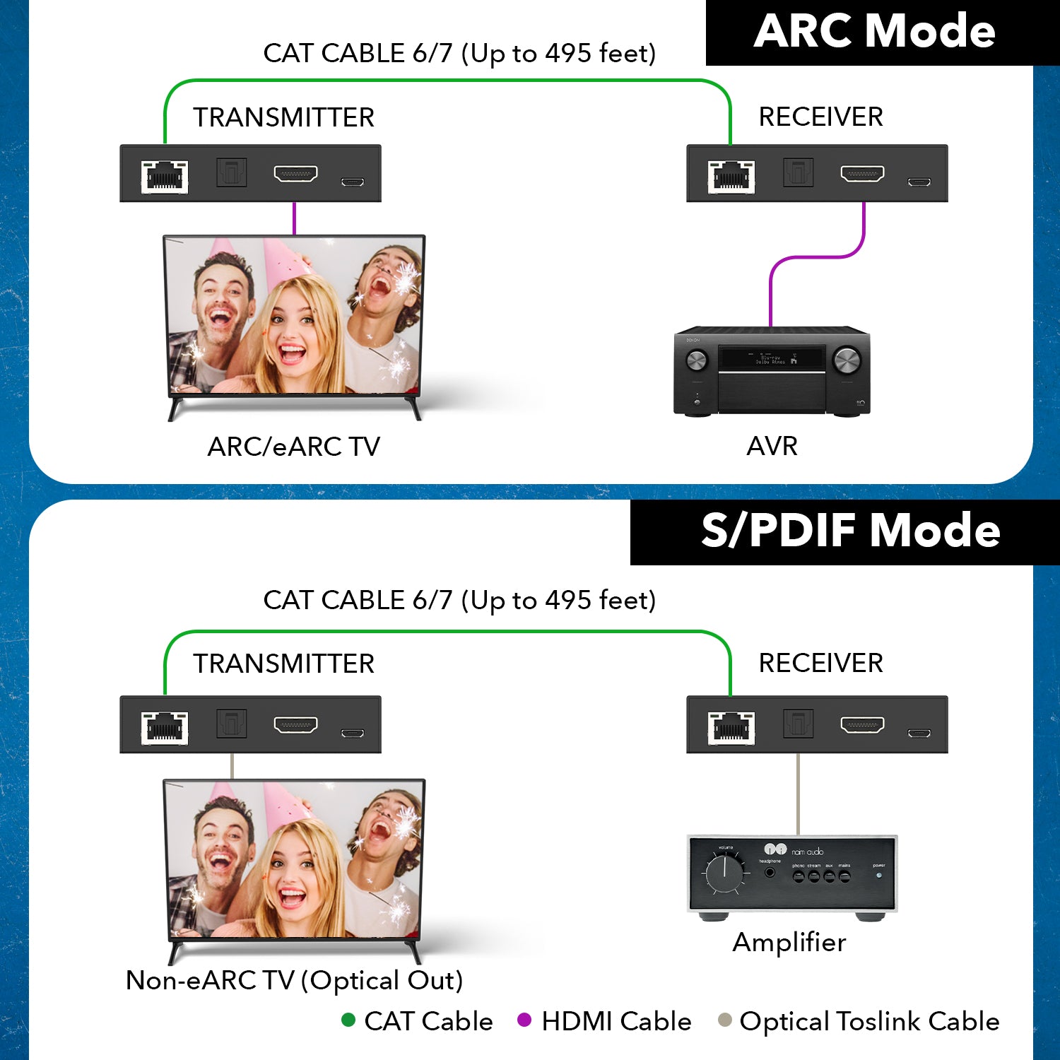 Long - Range HDMI ARC & S/PDIF Audio Extender - Up to 150m with CAT 6/7