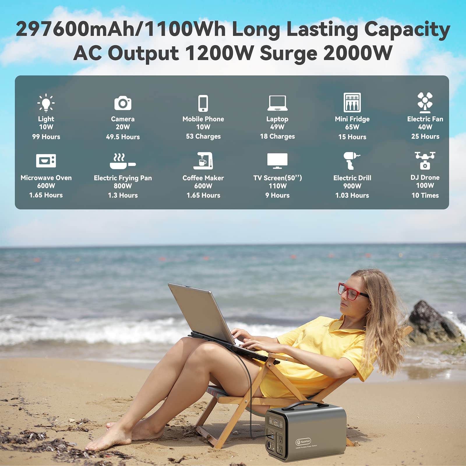Gofort 2000W Peak Portable Power Station - Your Ultimate Outdoor & Home Backup Power Solution