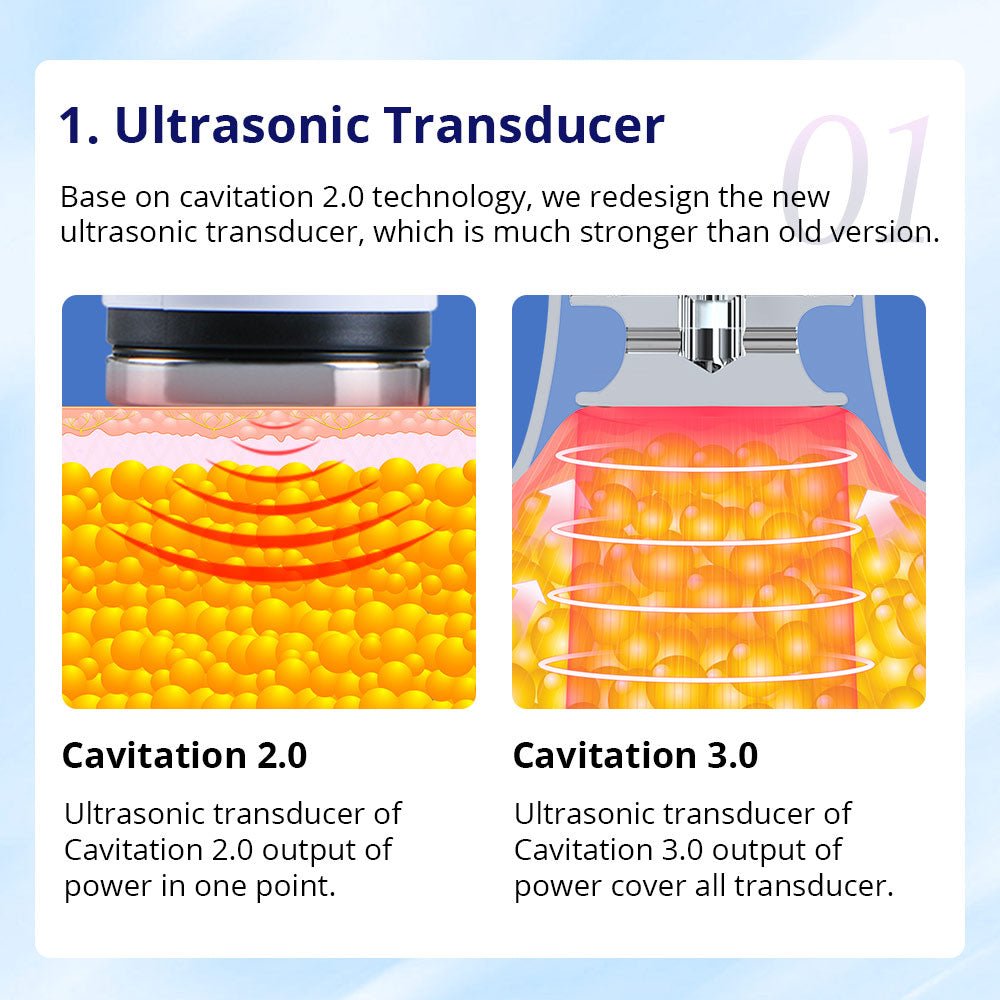 Shape Tactics CaVstorm 40K Cavitation 3.0 All-in-One Fat Reduction Machine