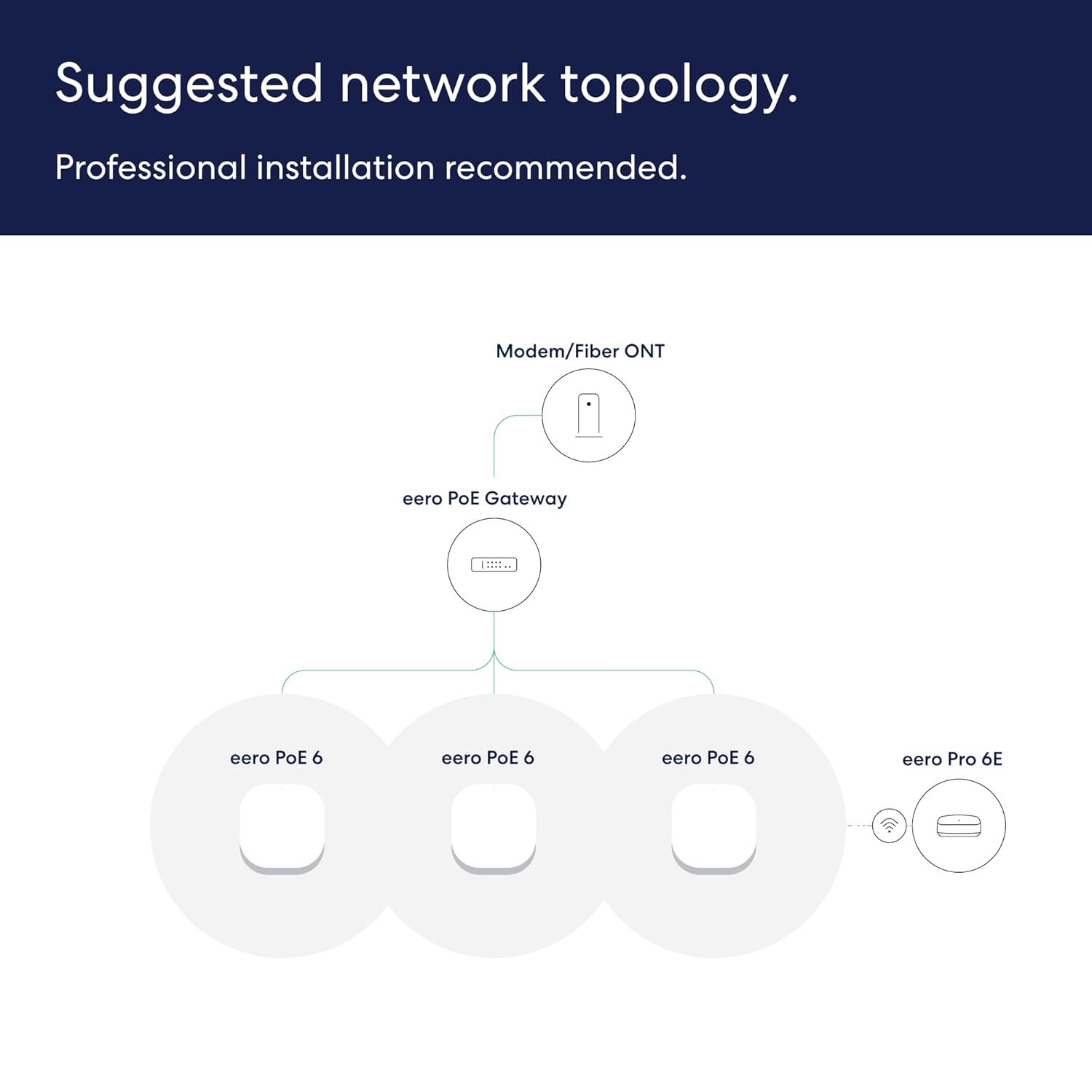 Eero PoE 6 - The Ultimate Wi-Fi Solution for Seamless Connectivity