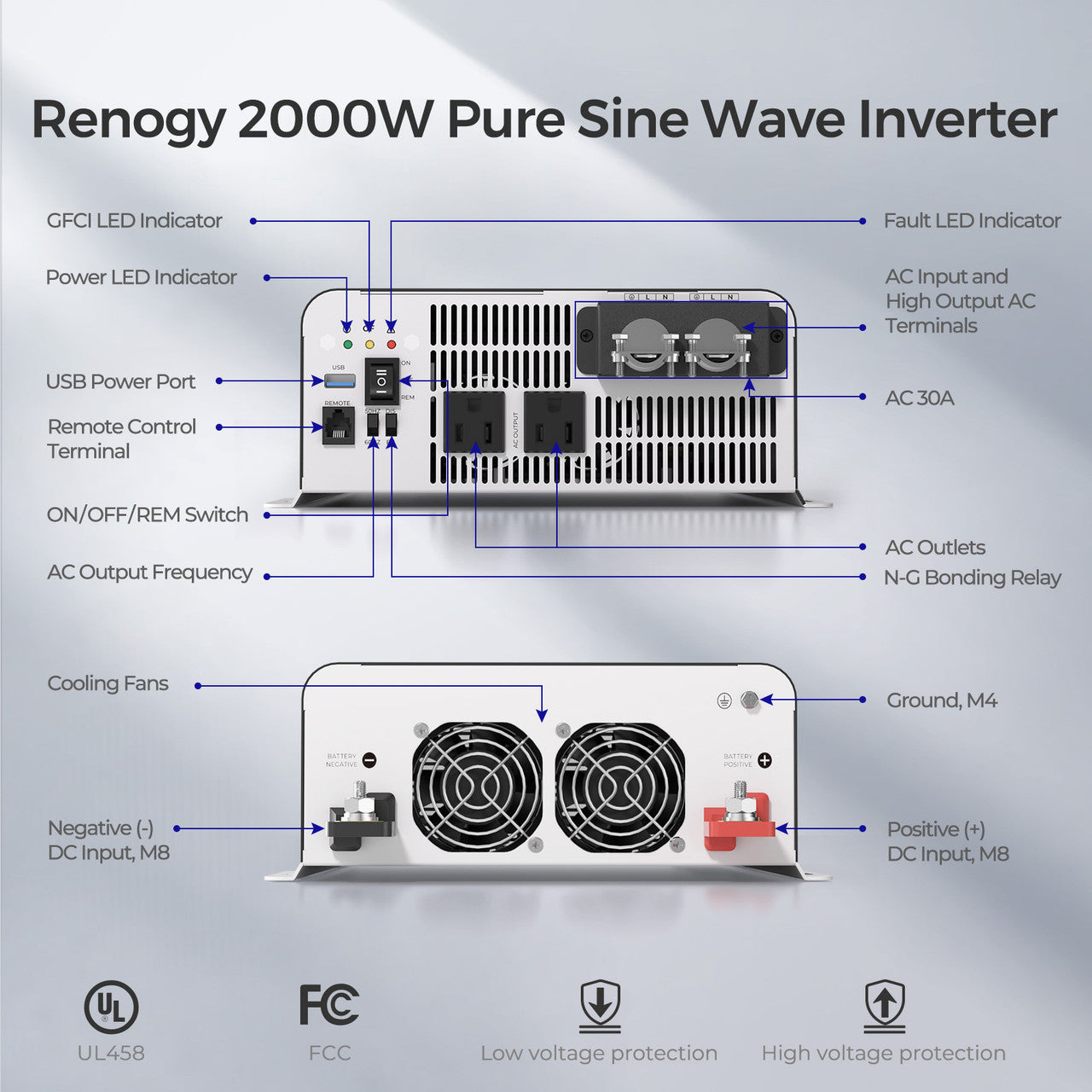 Renogy 2000W Pure Sine Wave Inverter with Transfer Switch - Your Reliable Power Solution