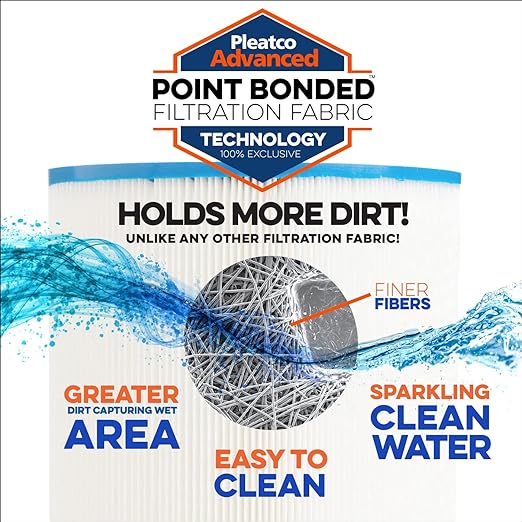 Hayward ASL Full-Flo Crystal Clear Pool Filter Cartridge