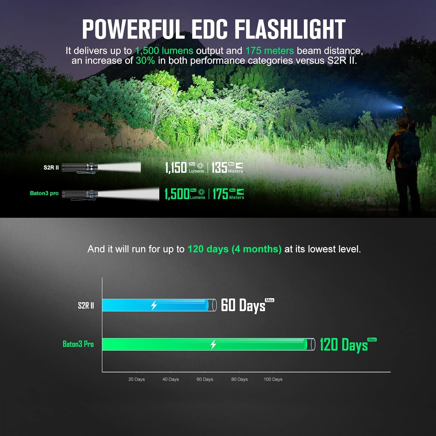 Olight Baton 3 Pro - Your Ultimate Lighting Companion