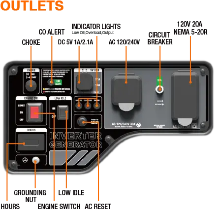 Genmax GM6000XiE 6000W Portable Inverter Generator: Your Ultimate Power Companion