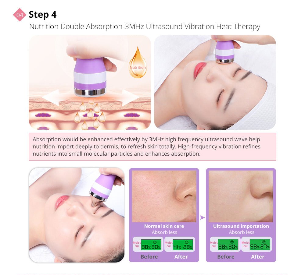 Advanced Skin Rejuvenation and Fat Burning Machine