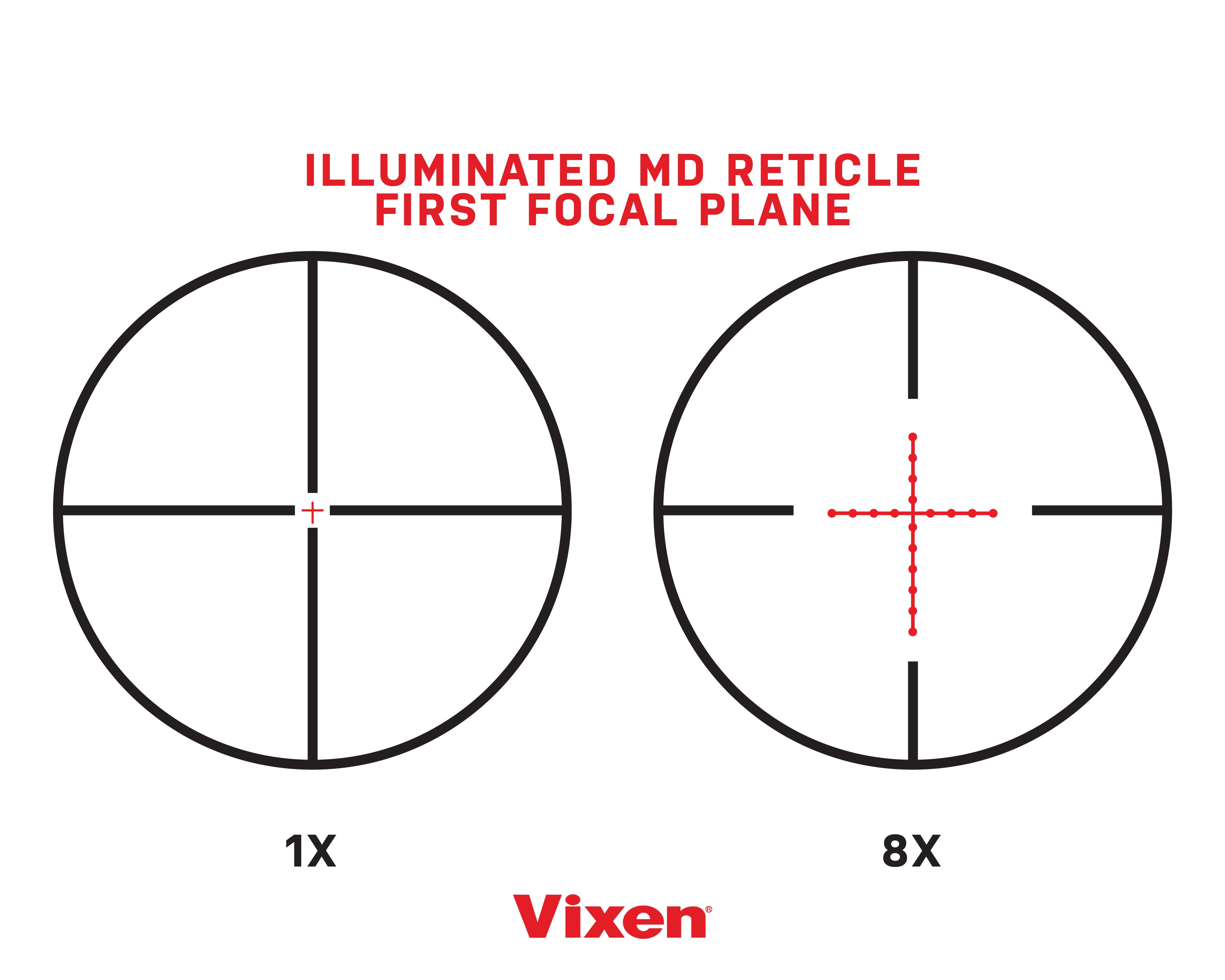 Vixen 1-8x28 Riflescope - High-Performance 28MM Tube