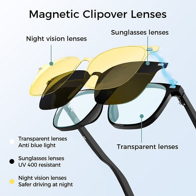Sungale G05: The Ultimate Bluetooth Smart Glasses with Style and Function