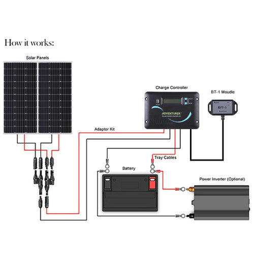 Renogy 200W 12V Solar Power Kit for RVs