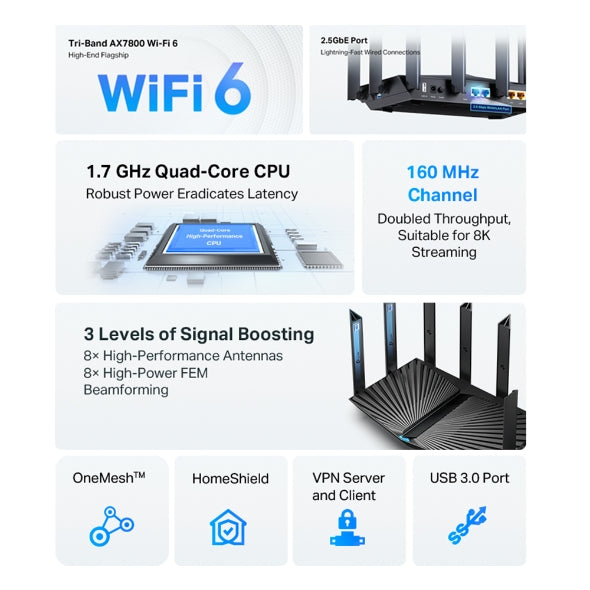 TP-Link Archer AX95 Tri-Band Wi-Fi 6 Router - Lightning-Fast 2.5Gbps Wired Speed