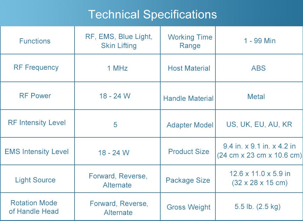RF EMS Microcurrent Blue Light Therapy Skincare Powerhouse
