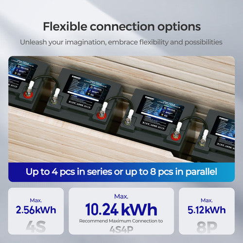 Renogy Core Series 12V 50Ah Deep Cycle Lithium Iron Phosphate Battery - Your Reliable Energy Storage Solution