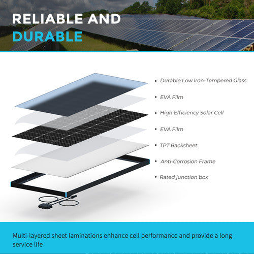 Renogy 100W High - Performance Rigid Solar Panel (NEW)
