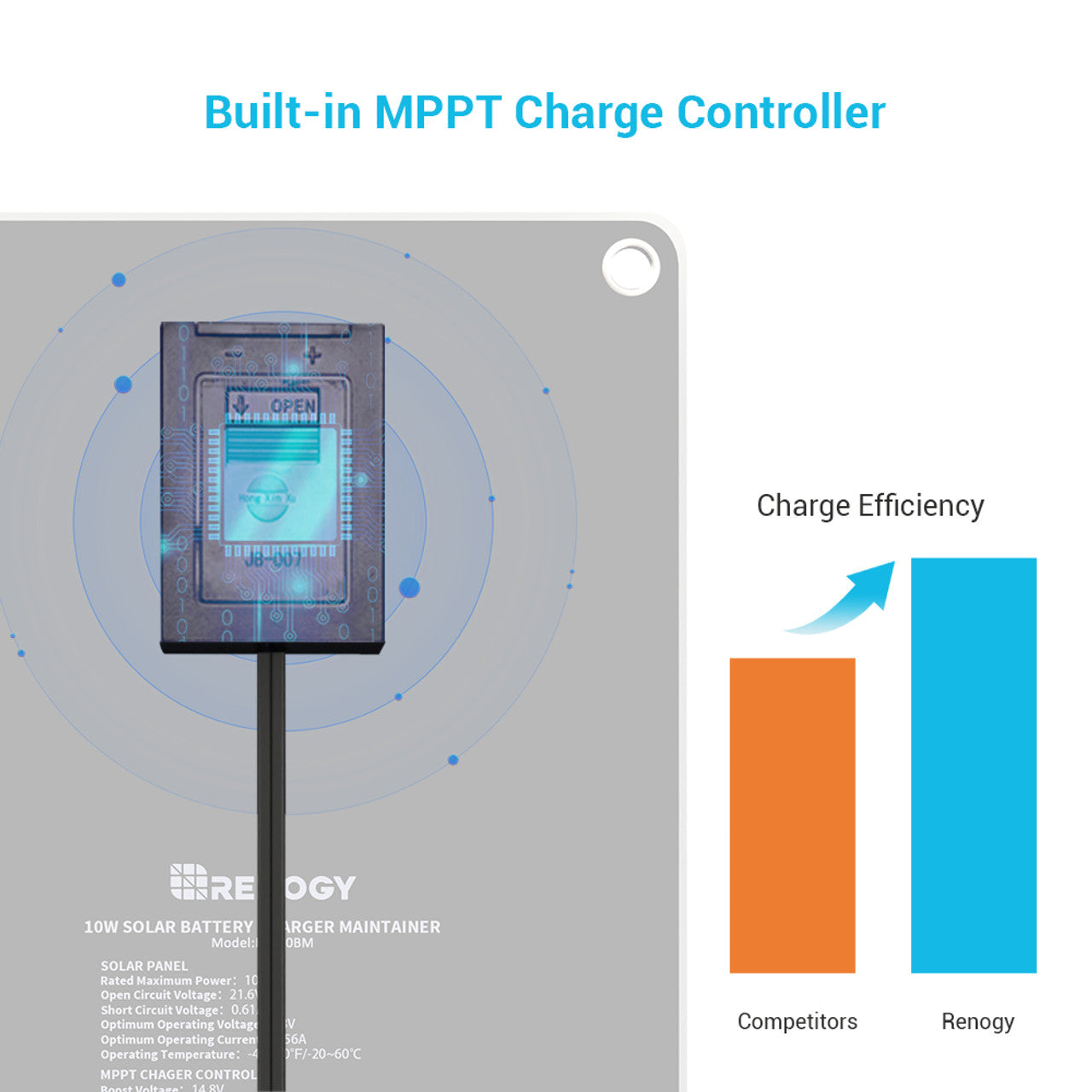 Renogy 10W Solar-Powered Battery Charger & Maintainer - Your On-the-Go Power Solution
