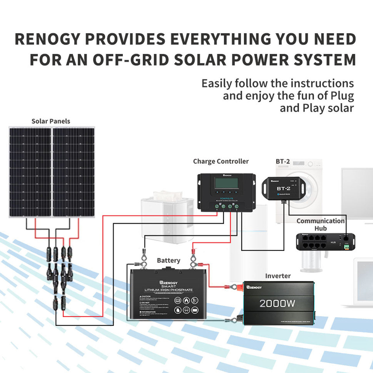 Renogy RCM-BT2: Your Key to Smart Green Energy Control