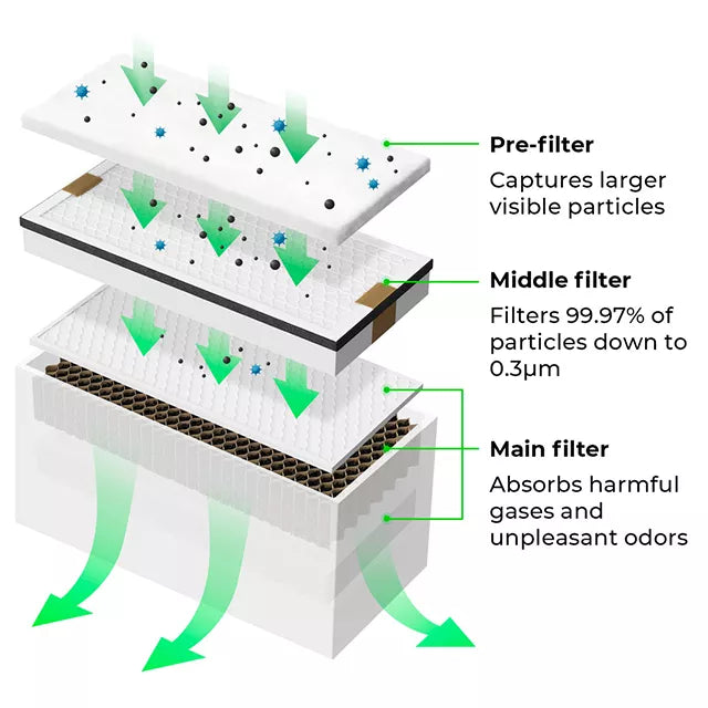 xTool Smoke Purifier Filter Replacement Kit - Keep Your Purifier Running Smoothly