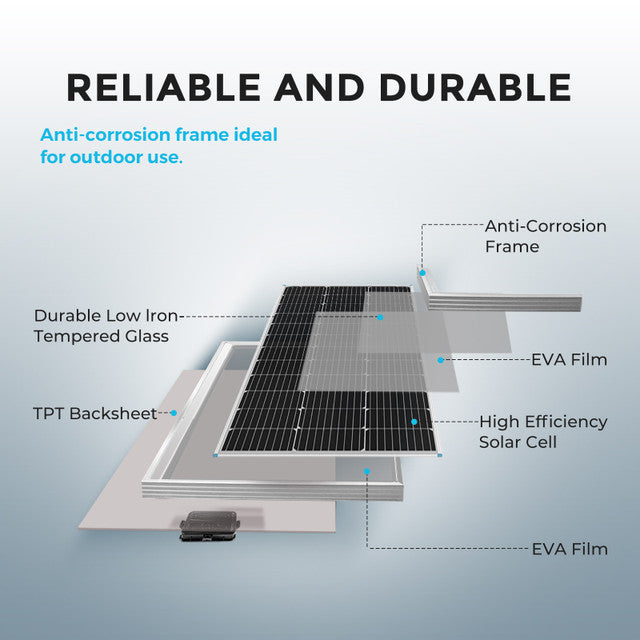 Renogy 600W 12V Monocrystalline Solar Premium Kit with Rover 60A Charger Controller - Your Off-Grid Powerhouse