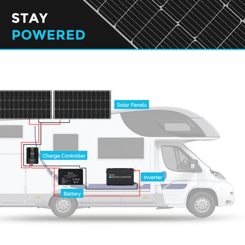 Renogy 100W High - Performance Rigid Solar Panel (NEW)