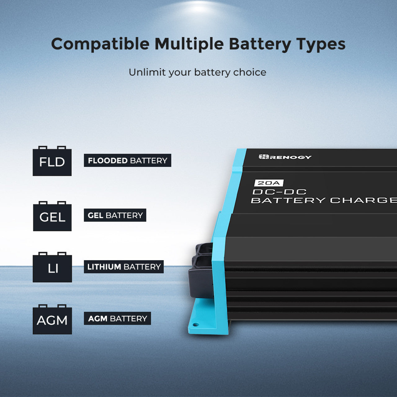 Renogy's Powerhouse 20A DC to DC Battery Charger