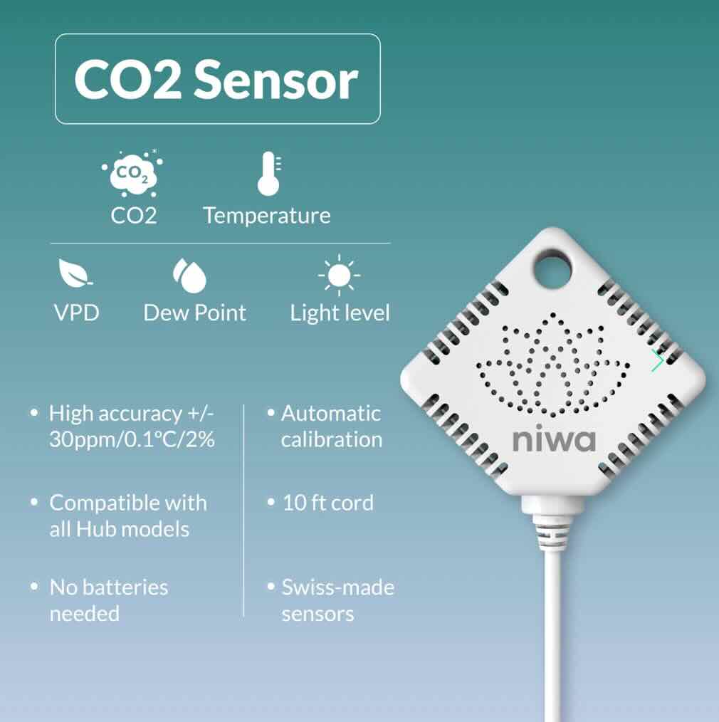 Niwa CO2，