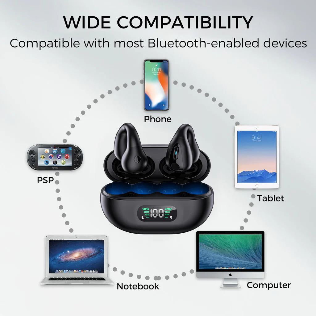 Sungale Wireless Ear Clip Bone Conduction Earbuds - Your Active Lifestyle Sound Solution