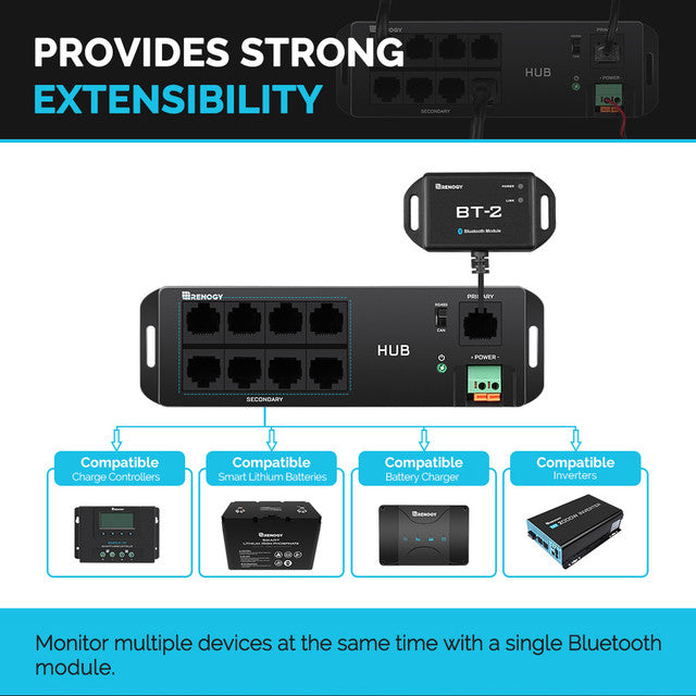 Renogy RCM-HUB: The Ultimate Communication Hub for Your Renogy Appliances