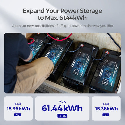 Renogy 12V 300Ah Core Lithium Battery with Self-Heating: Your Off-Grid Powerhouse