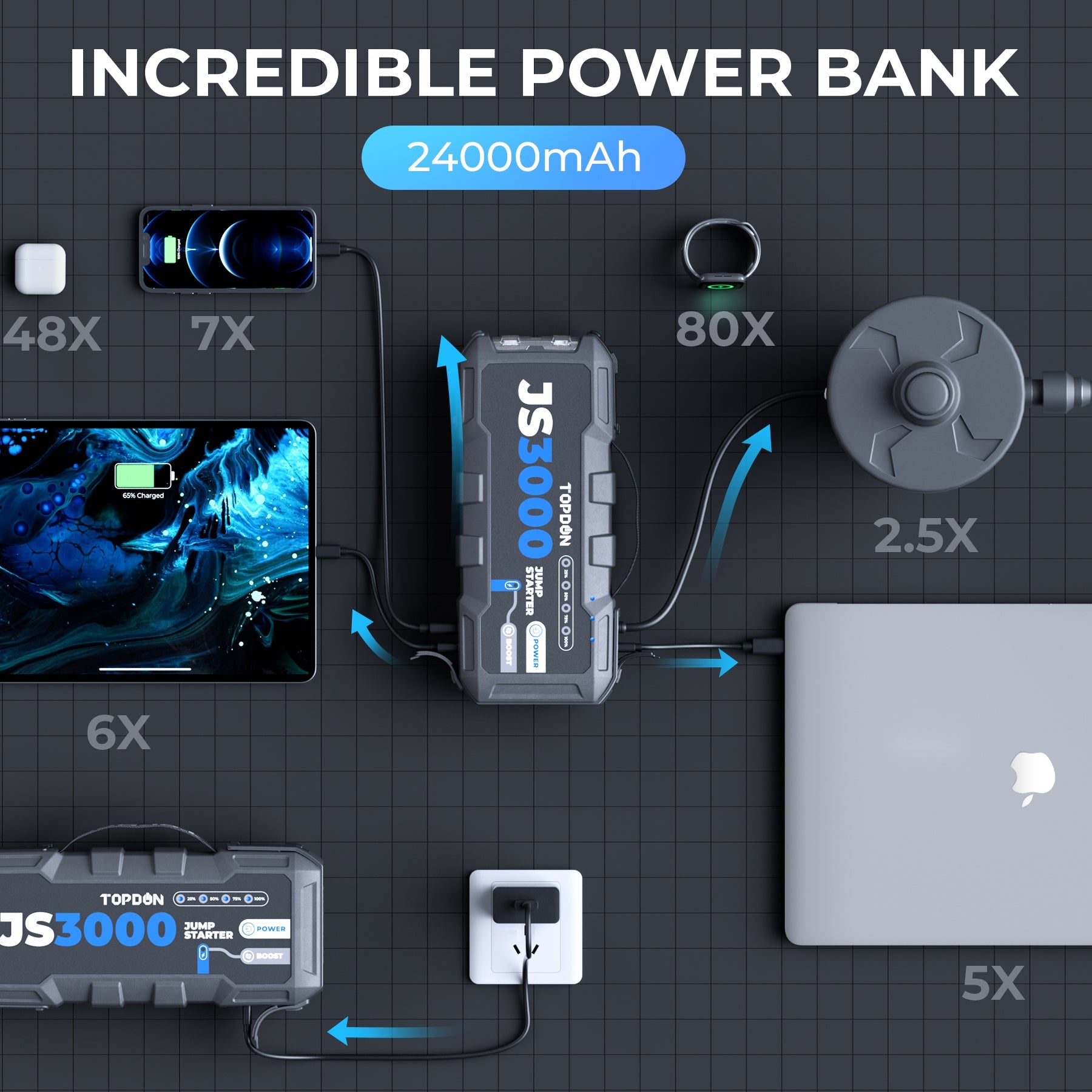 TOPDON JumpSurge3000 - The Ultimate Vehicle Jump Starter and Power Bank