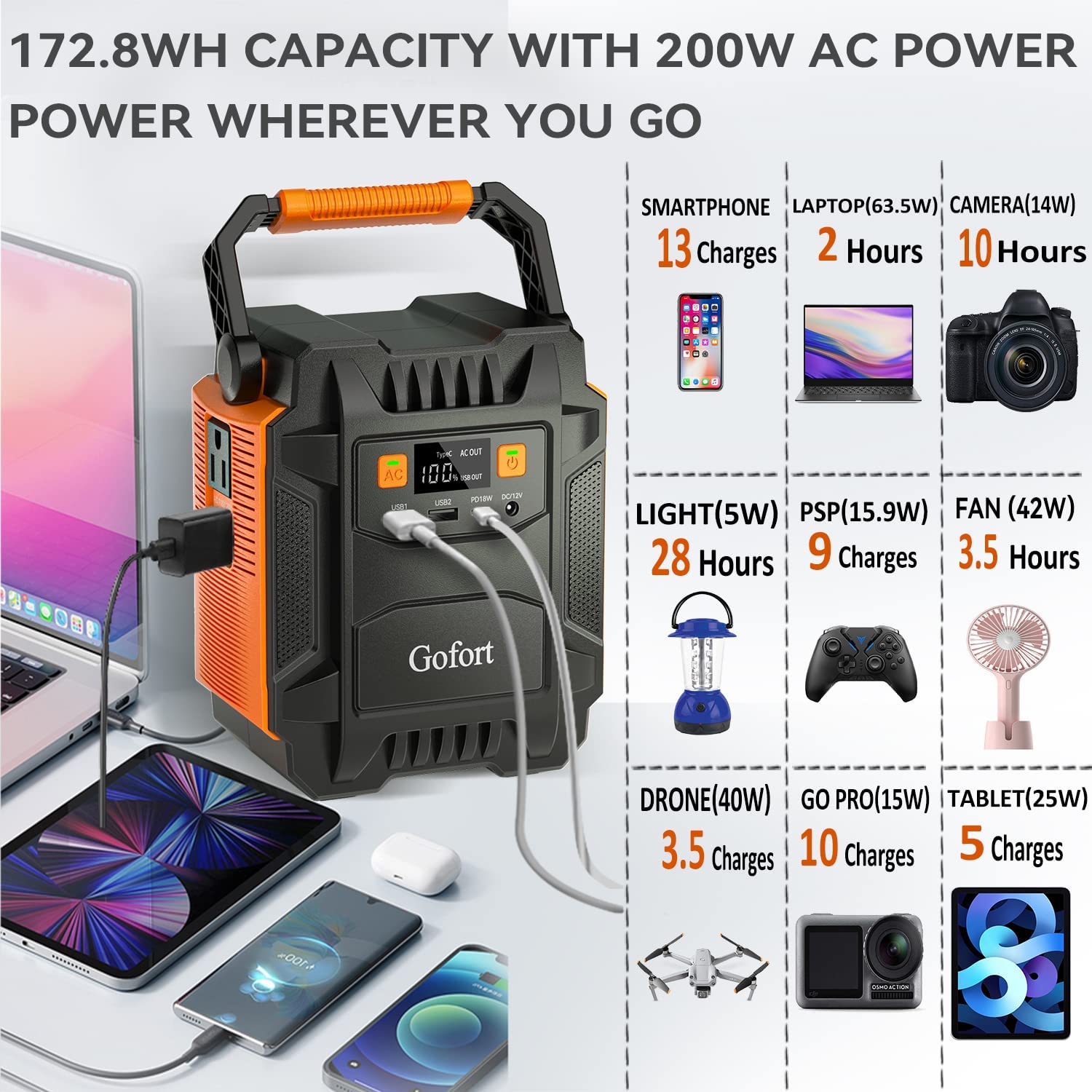 Gofort Portable Power Station - Your Ultimate Power Companion for Home and Outdoors