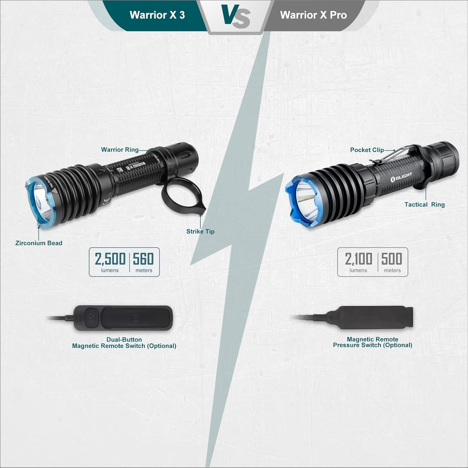 Powerful Olight Warrior X 3 Tactical Flashlight