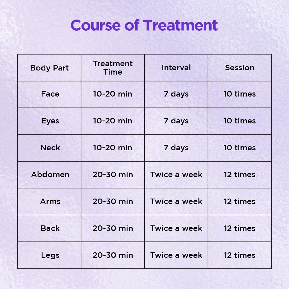 Shape Tactics ElitePro Body & Face Rejuvenation System