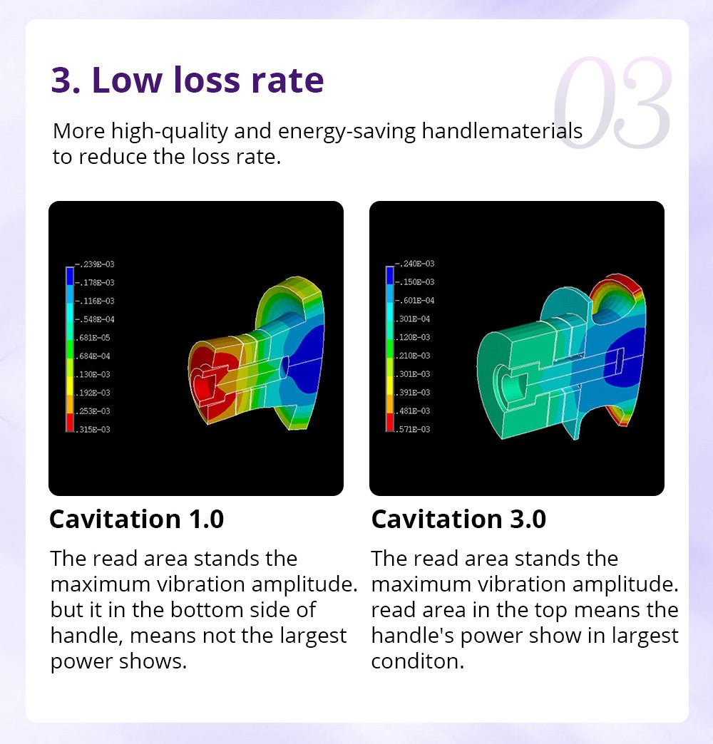 Shape Tactics Cavstorm 40K Cavitation 3.0 with Microcurrent Technology - The Ultimate Fat Reduction Solution