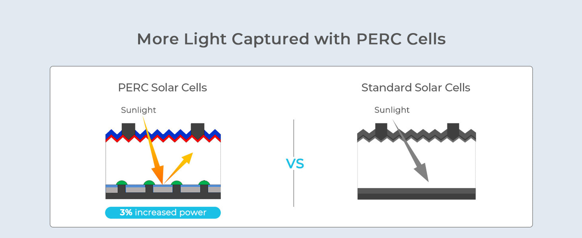 Renogy E.FLEX 220W Super-Power Portable Solar Panel