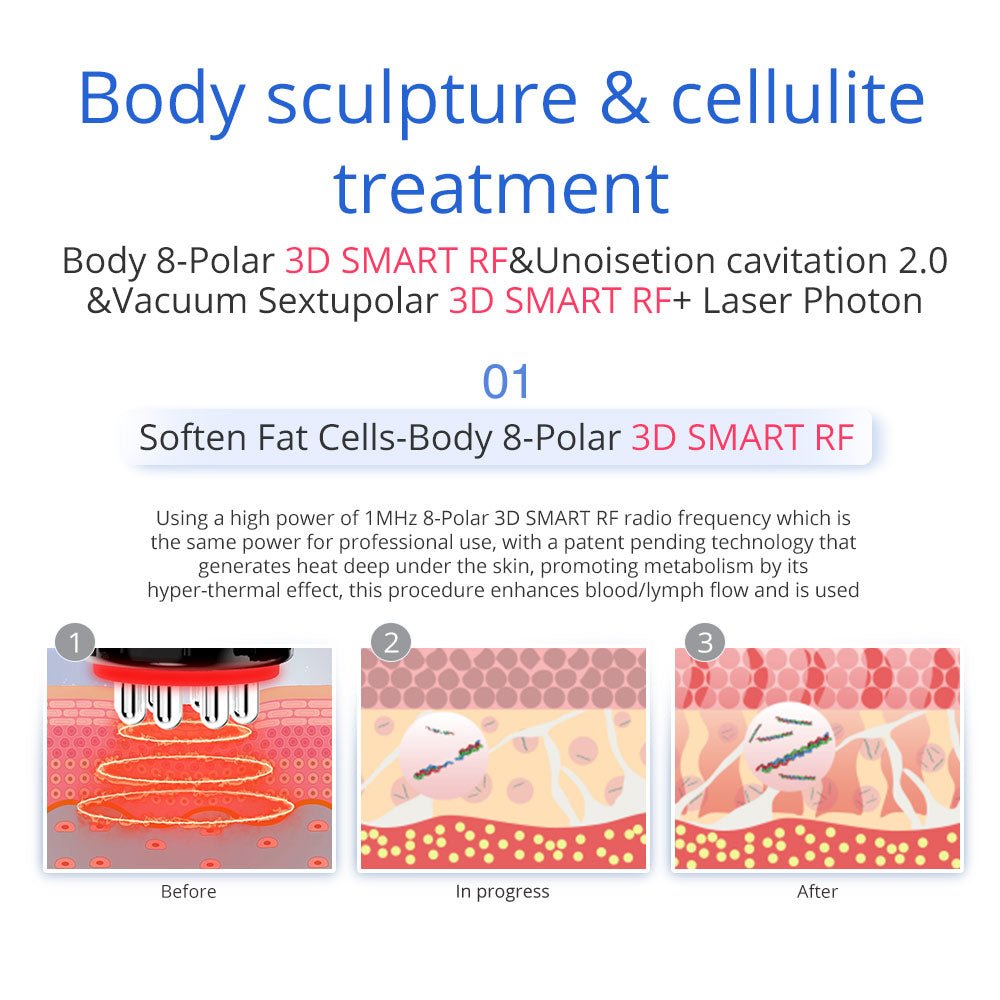 7-in-1 Ultrasonic Cavitation RF Hot Cold Beauty Machine for Body Sculpting