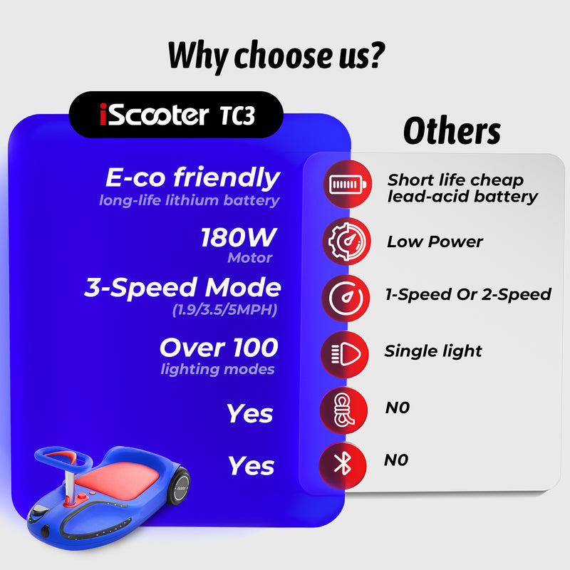 iScooter TC3 41，！