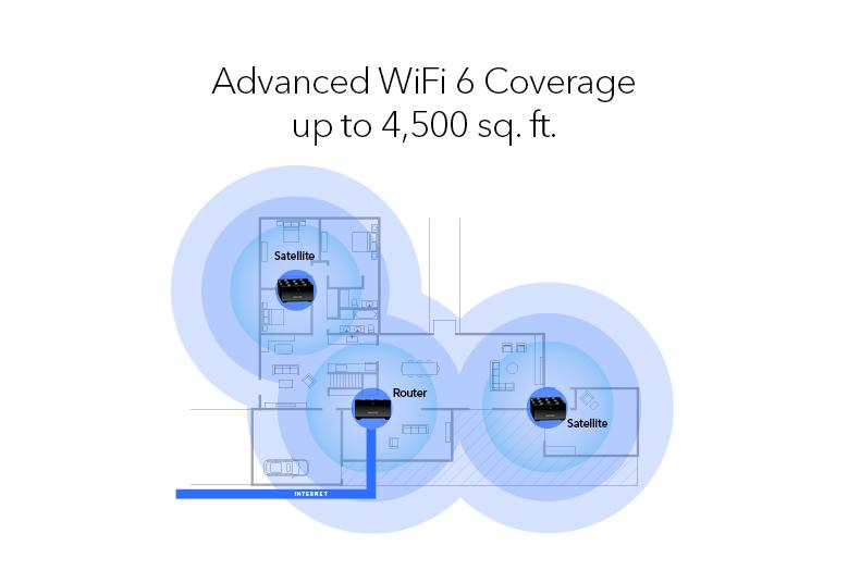 Netgear Nighthawk Mesh AX1800: 4-Streams 3-Pack with 90-Day Armor Free Trial - Your Gateway to Seamless Home Wi-Fi