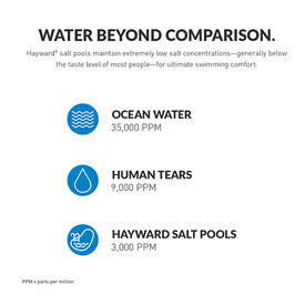 Hayward TurboCell T-CELL-9 (25,000 Gal. Salt Chlorination Cell) - Transform Your Pool Experience