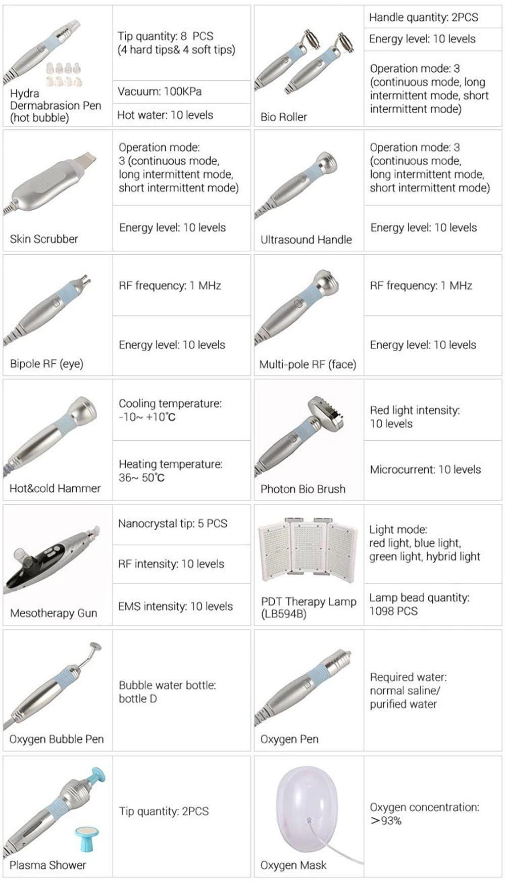 Revitalize Your Skin with Shape Tactics Advanced 14-in-1 Hydro Dermabrasion & PDT Light Therapy