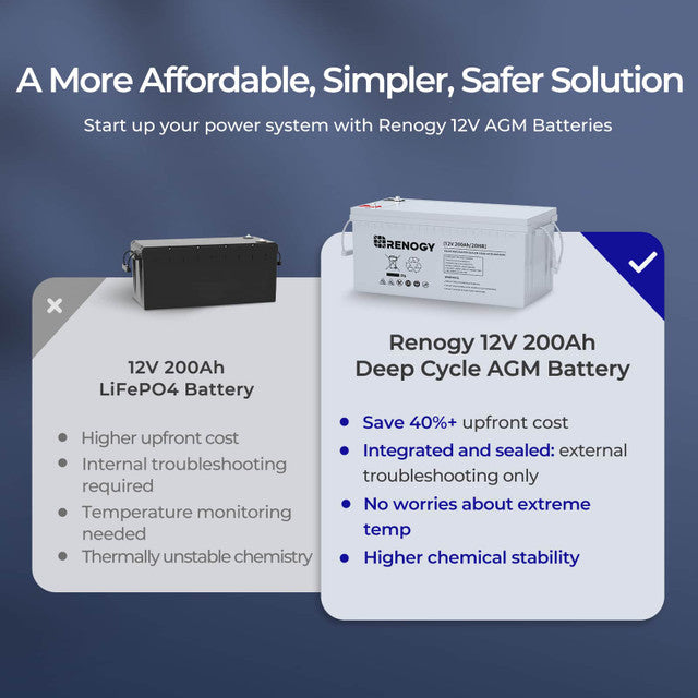Renogy Deep Cycle AGM 12V 200Ah Battery - Your Reliable Off-Grid Power Solution