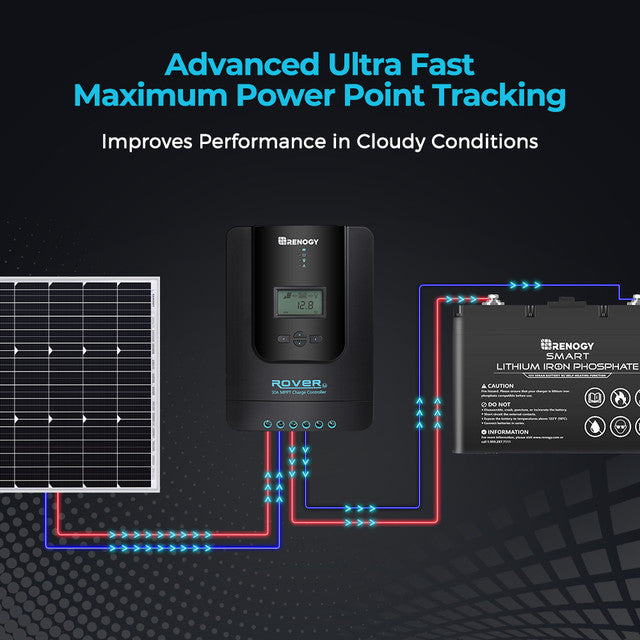 Renogy Rover Li 30 Amp MPPT Solar Charge Controller Bundle