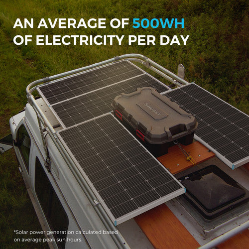 Renogy 100W 12V Premium Solar Kit - Your Off-Grid Energy Solution