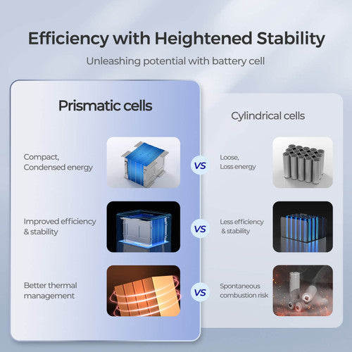 Renogy Core Series 12V 50Ah Deep Cycle Lithium Iron Phosphate Battery - Your Reliable Energy Storage Solution