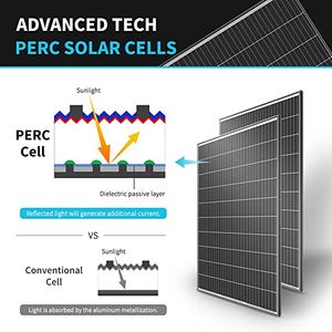 Renogy 320W High - Efficiency Solar Panel Pack (10 pcs) - Power Your World
