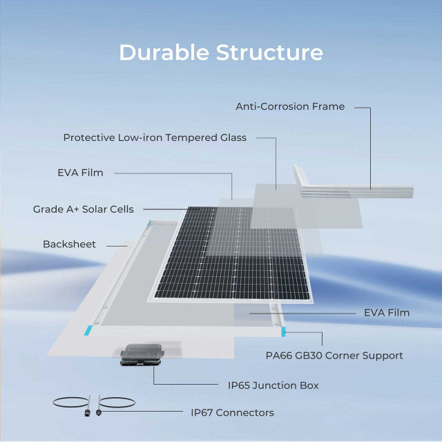 Renogy 800W High - Performance Rigid Solar Panel Kit