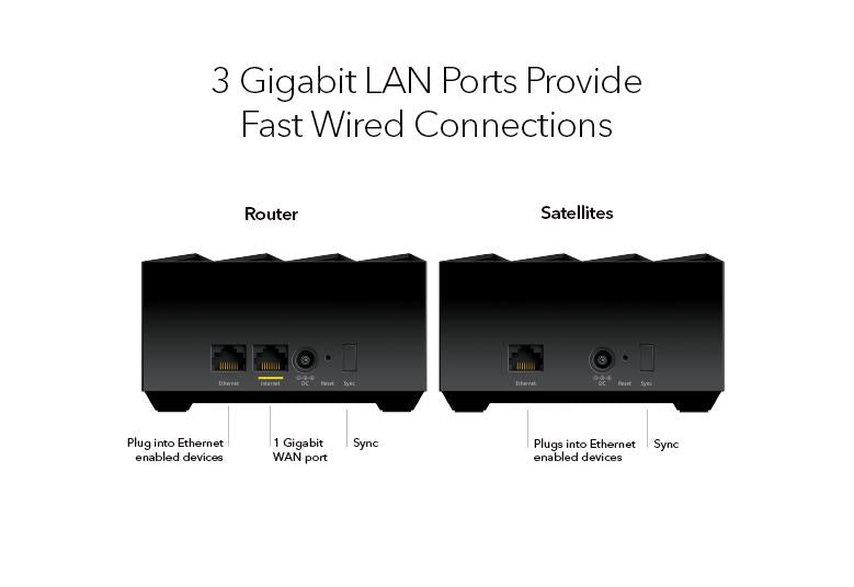 Netgear Nighthawk Mesh AX1800: 4-Streams 3-Pack with 90-Day Armor Free Trial - Your Gateway to Seamless Home Wi-Fi