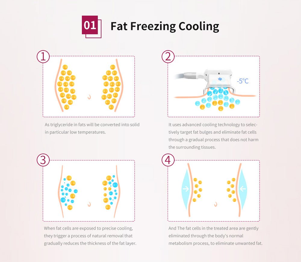 Shape Tactics - Dual Handle Fat Freezing, Skin Tightening Wonder Machine